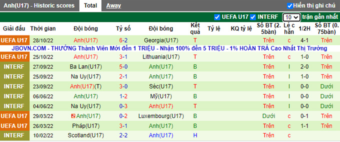 Nhận định, soi kèo U17 Israel vs U17 Anh, 21h ngày 31/10 - Ảnh 2