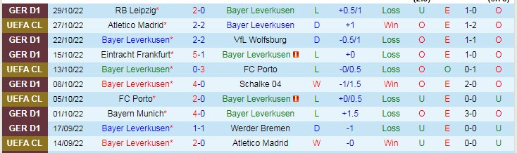 Phân tích kèo hiệp 1 Leverkusen vs Club Brugge, 0h45 ngày 2/11 - Ảnh 1