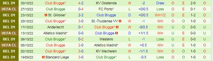 Phân tích kèo hiệp 1 Leverkusen vs Club Brugge, 0h45 ngày 2/11 - Ảnh 2