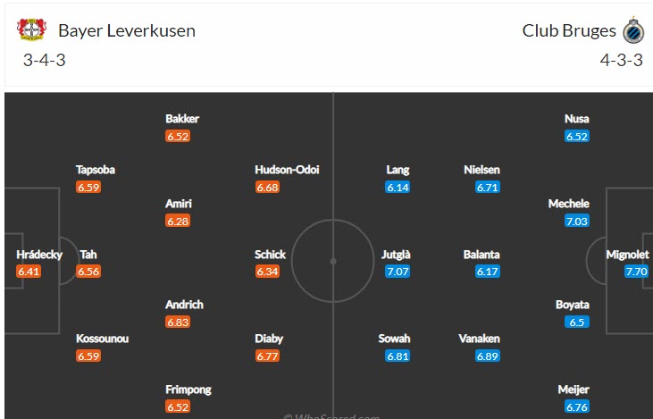 Phân tích kèo hiệp 1 Leverkusen vs Club Brugge, 0h45 ngày 2/11 - Ảnh 4