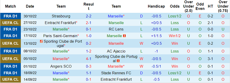 Phân tích kèo hiệp 1 Marseille vs Tottenham, 3h ngày 2/11 - Ảnh 1
