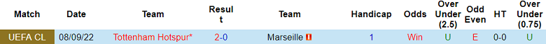 Phân tích kèo hiệp 1 Marseille vs Tottenham, 3h ngày 2/11 - Ảnh 3