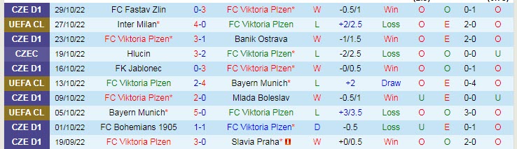Phân tích kèo hiệp 1 Viktoria Plzen vs Barcelona, 3h ngày 2/11 - Ảnh 1
