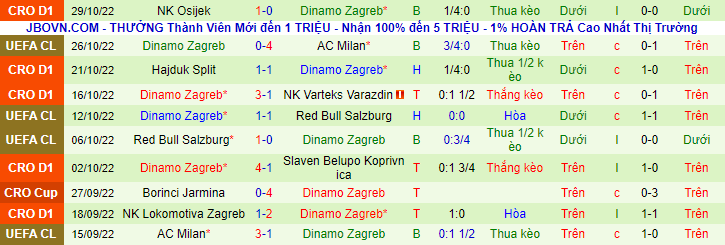 Soi bảng vị cầu thủ ghi bàn Chelsea vs Dinamo Zagreb, 3h ngày 3/11 - Ảnh 3