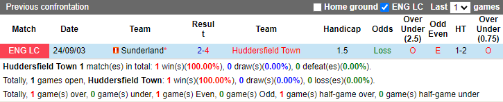 Soi kèo, dự đoán Macao Huddersfield vs Sunderland, 2h45 ngày 3/11 - Ảnh 3