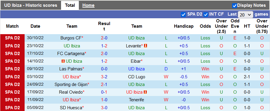 Soi kèo, dự đoán Macao Ibiza vs Leganes, 3h ngày 2/11 - Ảnh 1