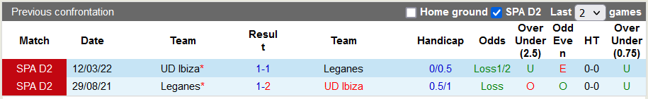 Soi kèo, dự đoán Macao Ibiza vs Leganes, 3h ngày 2/11 - Ảnh 3