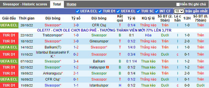 Soi kèo, dự đoán Macao Sivasspor vs Antalyaspor, 0h ngày 1/11 - Ảnh 2