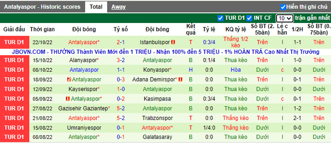 Soi kèo, dự đoán Macao Sivasspor vs Antalyaspor, 0h ngày 1/11 - Ảnh 3