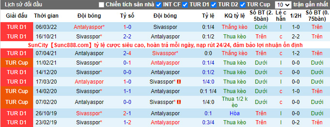 Soi kèo, dự đoán Macao Sivasspor vs Antalyaspor, 0h ngày 1/11 - Ảnh 4