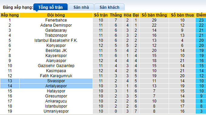 Soi kèo, dự đoán Macao Sivasspor vs Antalyaspor, 0h ngày 1/11 - Ảnh 5