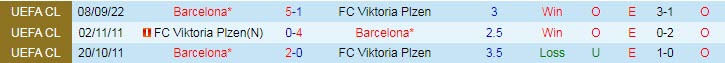 Soi kèo phạt góc Viktoria Plzen vs Barcelona, 3h ngày 2/11 - Ảnh 3