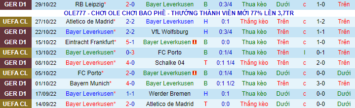 Soi kèo siêu dị Leverkusen vs Club Brugge, 0h45 ngày 2/11 - Ảnh 2