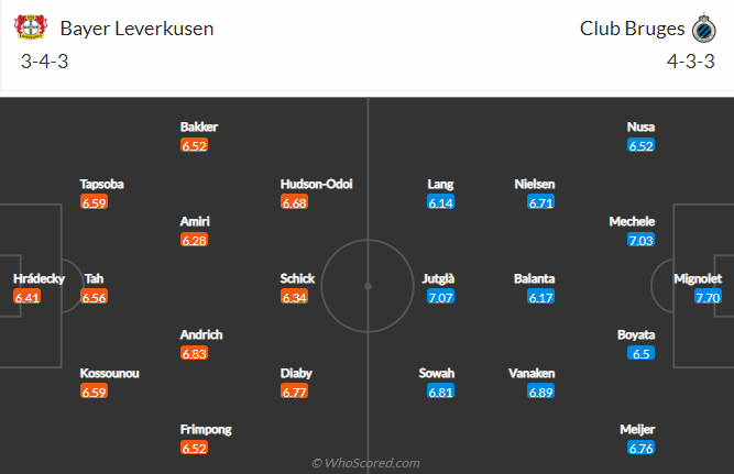 Soi kèo siêu dị Leverkusen vs Club Brugge, 0h45 ngày 2/11 - Ảnh 5