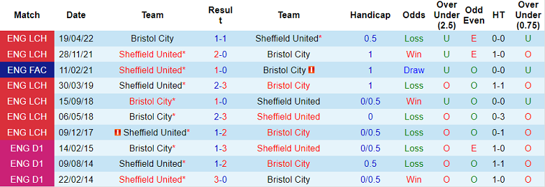 Soi kèo tài xỉu Bristol vs Sheffield Utd hôm nay, 3h ngày 2/11 - Ảnh 3