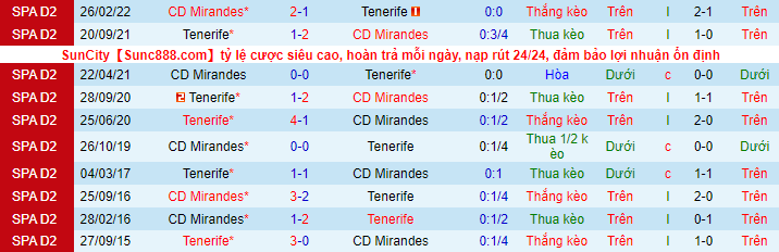 Soi kèo tài xỉu Mirandes vs Tenerife hôm nay, 3h ngày 3/11 - Ảnh 1