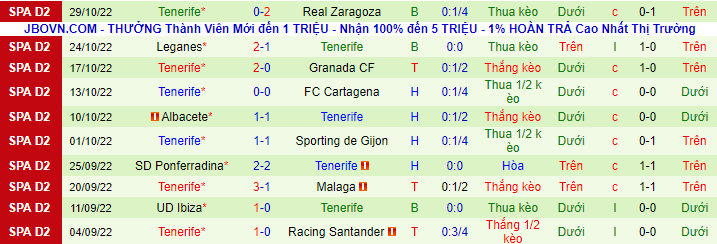 Soi kèo tài xỉu Mirandes vs Tenerife hôm nay, 3h ngày 3/11 - Ảnh 3