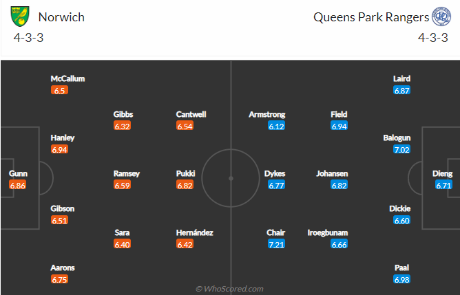 Soi kèo tài xỉu Norwich vs QPR hôm nay, 2h45 ngày 3/11 - Ảnh 4