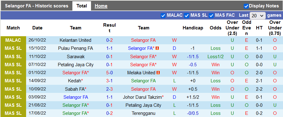Soi kèo tài xỉu Selangor vs Kelantan hôm nay, 21h ngày 1/11 - Ảnh 1