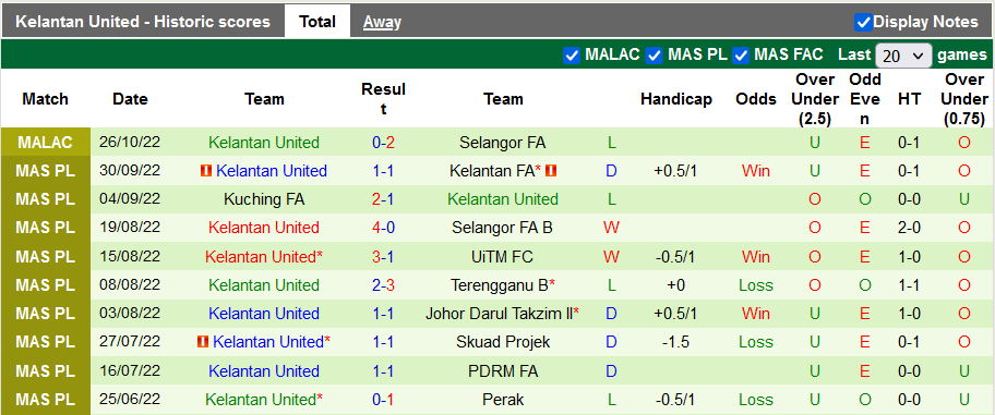 Soi kèo tài xỉu Selangor vs Kelantan hôm nay, 21h ngày 1/11 - Ảnh 2