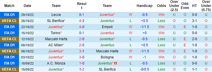 Tiên tri đại bàng dự đoán Juventus vs PSG, 3h ngày 3/11 - Ảnh 2