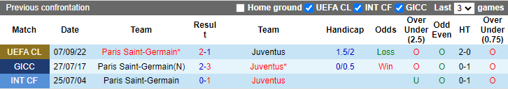 Tiên tri đại bàng dự đoán Juventus vs PSG, 3h ngày 3/11 - Ảnh 4