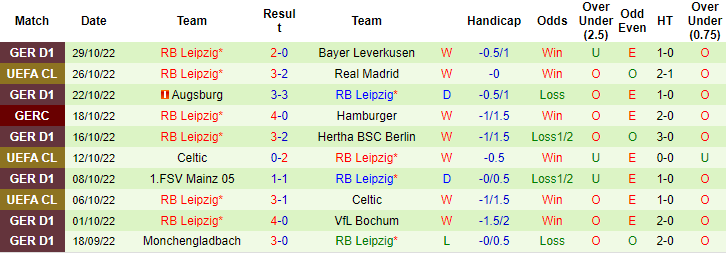 Tỷ lệ kèo nhà cái Shakhtar vs Leipzig mới nhất, 0h45 ngày 3/11 - Ảnh 4