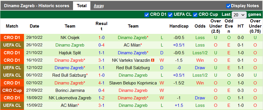 Nhận định, soi kèo Chelsea vs Dinamo Zagreb, 3h ngày 3/11 - Ảnh 2