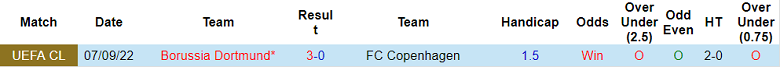 Nhận định, soi kèo Copenhagen vs Dortmund, 3h ngày 3/11 - Ảnh 3