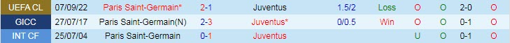 Nhận định, soi kèo Juventus vs PSG, 3h ngày 3/11 - Ảnh 3