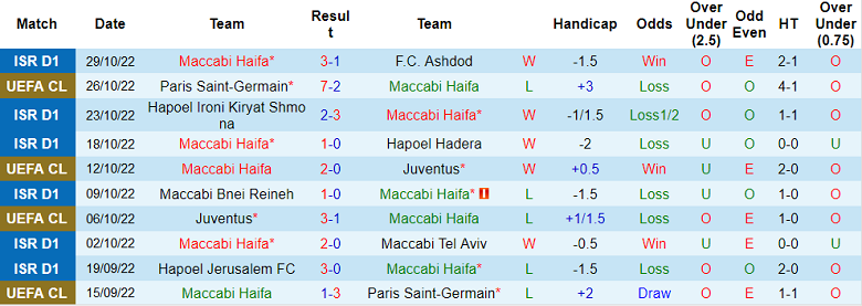Nhận định, soi kèo Maccabi Haifa vs Benfica, 3h ngày 3/11 - Ảnh 1