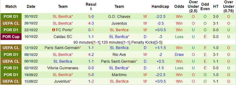 Nhận định, soi kèo Maccabi Haifa vs Benfica, 3h ngày 3/11 - Ảnh 2