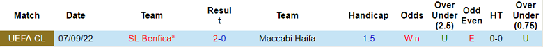 Nhận định, soi kèo Maccabi Haifa vs Benfica, 3h ngày 3/11 - Ảnh 3