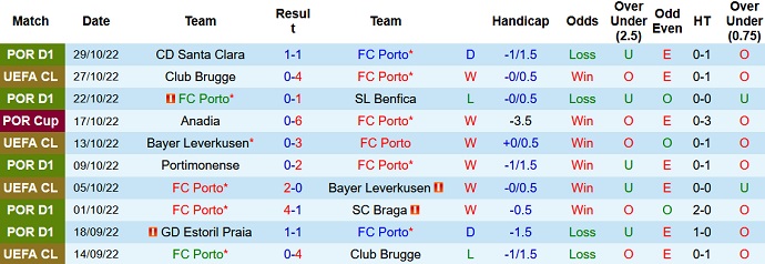 Nhận định, soi kèo Porto vs Atlético Madrid, 0h45 ngày 2/11 - Ảnh 1