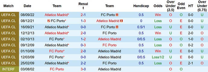 Nhận định, soi kèo Porto vs Atlético Madrid, 0h45 ngày 2/11 - Ảnh 3