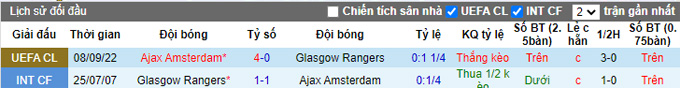 Nhận định, soi kèo Rangers vs Ajax, 3h ngày 2/11 - Ảnh 3
