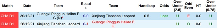 Nhận định, soi kèo Tianshan vs Guangxi Pingguo, 14h00 ngày 1/11 - Ảnh 3