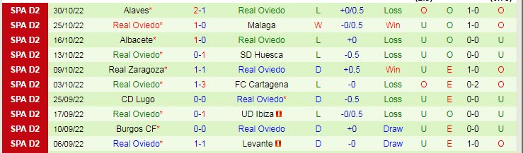 Nhận định, soi kèo Villarreal II vs Oviedo, 1h ngày 3/11 - Ảnh 2