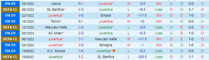 Phân tích kèo hiệp 1 Juventus vs PSG, 3h ngày 3/11 - Ảnh 1