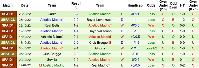 Phân tích kèo hiệp 1 Porto vs Atlético Madrid, 0h45 ngày 2/11 - Ảnh 2