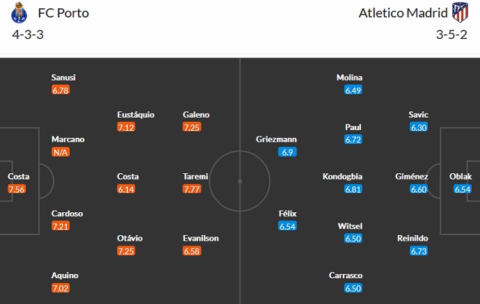 Phân tích kèo hiệp 1 Porto vs Atlético Madrid, 0h45 ngày 2/11 - Ảnh 5