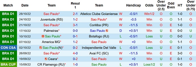 Phân tích kèo hiệp 1 São Paulo vs Atlético Mineiro, 7h30 ngày 2/11 - Ảnh 1