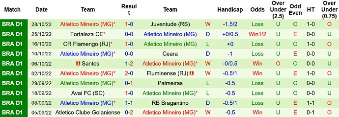 Phân tích kèo hiệp 1 São Paulo vs Atlético Mineiro, 7h30 ngày 2/11 - Ảnh 2