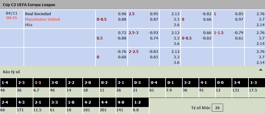 Soi bảng dự đoán tỷ số chính xác Sociedad vs MU, 0h45 ngày 4/11 - Ảnh 1