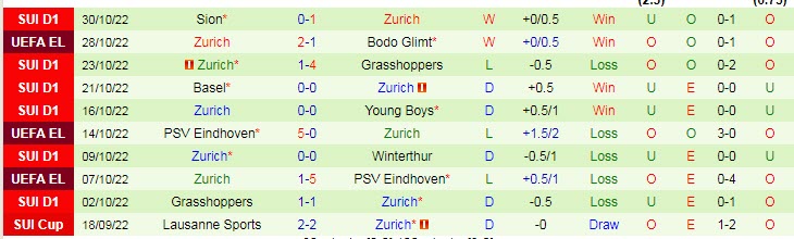 Soi bảng vị score Arsenal vs Zurich, 3h ngày 4/11 - Ảnh 3