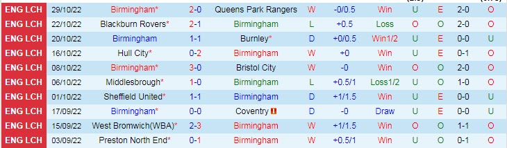 Soi kèo, dự đoán Macao Birmingham vs Millwall, 2h45 ngày 3/11 - Ảnh 1