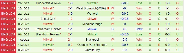 Soi kèo, dự đoán Macao Birmingham vs Millwall, 2h45 ngày 3/11 - Ảnh 2