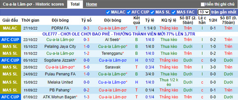 Soi kèo, dự đoán Macao Kuala Lumpur vs PDRM, 21h ngày 1/11 - Ảnh 2