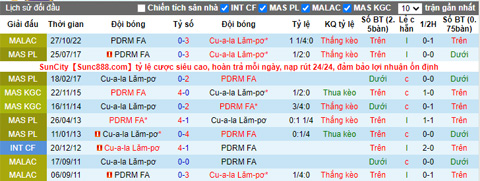 Soi kèo, dự đoán Macao Kuala Lumpur vs PDRM, 21h ngày 1/11 - Ảnh 4