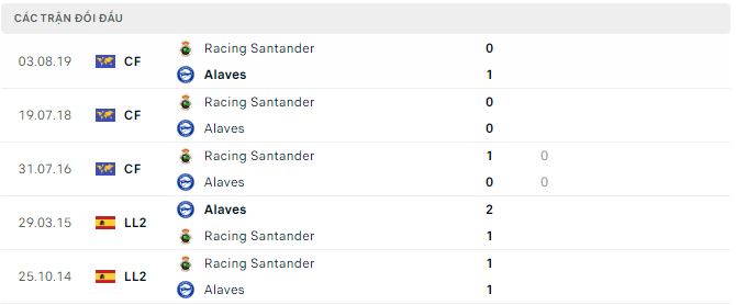 Soi kèo, dự đoán Macao Racing Santander vs Alaves, 0h30 ngày 2/11 - Ảnh 3